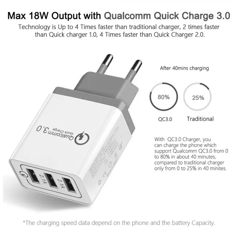 immagine di caricatore da viaggio caricatore da viaggio 2 caricatori USB - ogni caricatore con 3 Porte USB e Carica Veloce Quick Charge QC3.0 - presa da muro EU - compatti, leggeri e portatili